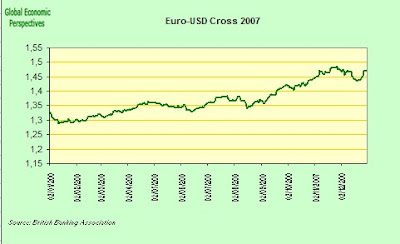 400 euro in dollar 400 euro in dollar